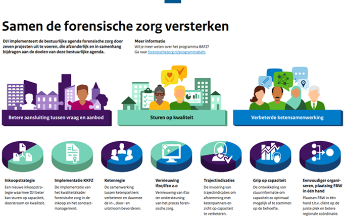 Illustratie samen de forensische zorg versterken